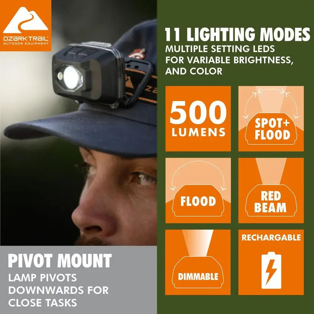 LED Headlamp